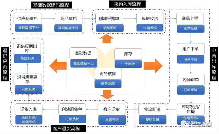 新零售1(1).png